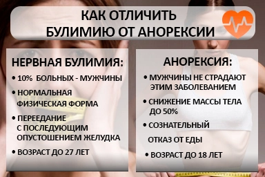 Лечение булимии в Волоколамске
