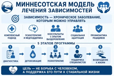 Миннесотская модель в Волоколамске