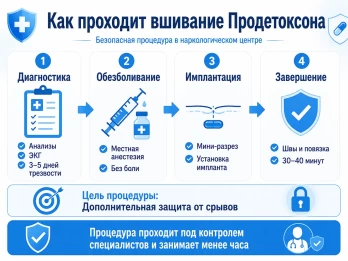 Имплантация Продетоксон в Волоколамске