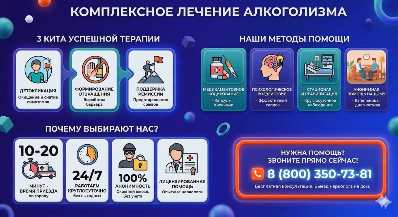 Инфографика о методах лечения алкоголизма в Волоколамске: детоксикация, кодирование и анонимная помощь на дому от клиники Похмельная служба.